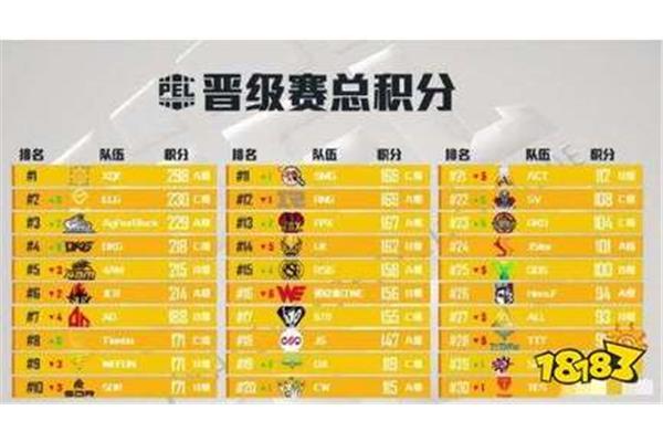 能在手游排行榜赚钱,王者荣耀年收入
