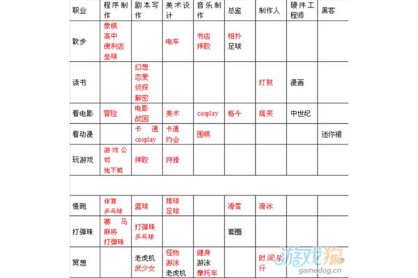 开罗游戏开发国,战略版三国陆灵祺t0阵容