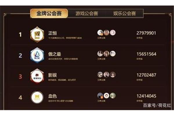 最大的网络游戏公会,2019年中国十大网络游戏公会