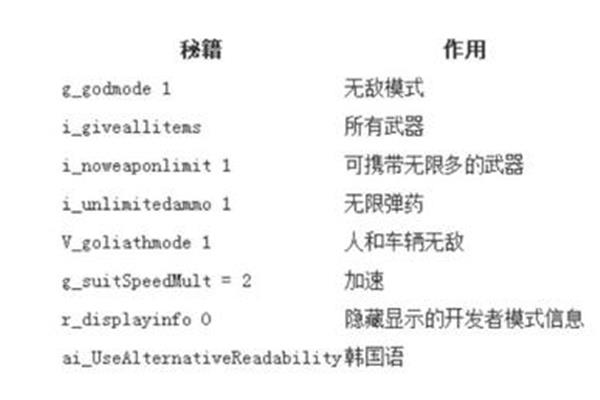 如何使用《孤岛危机:弹头》和《孤岛危机3》