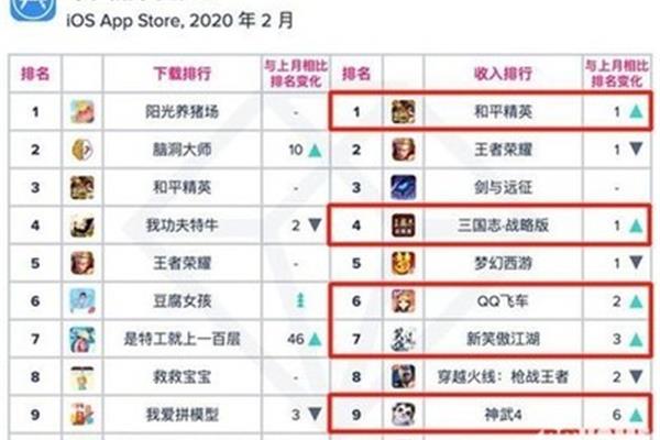 游戏充值平台代理商,手机游戏充值渠道从何而来?