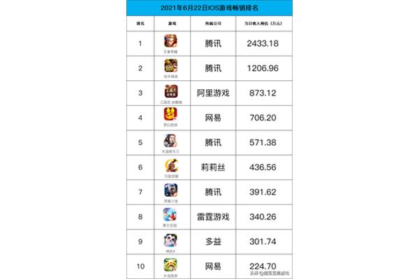 steam日活排名在哪?游戏数据分析网站