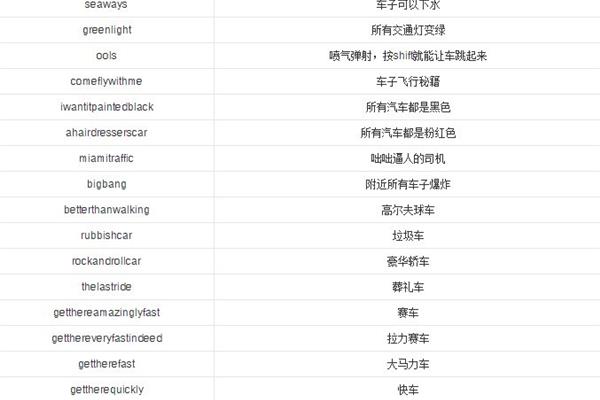 侠盗猎车手罪恶都市无敌作弊码,侠盗猎车手罪恶都市的所有秘密