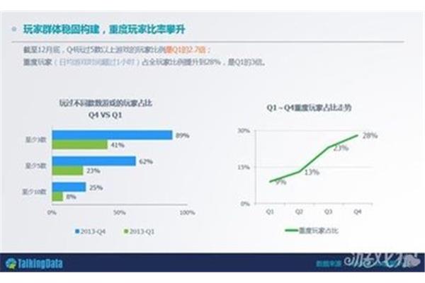 如何修改手游数据并查看鸣人手游数据
