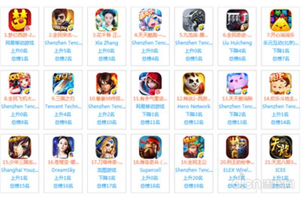 2021 苹果手游排行是什么?,ios十大必玩单机手机游戏