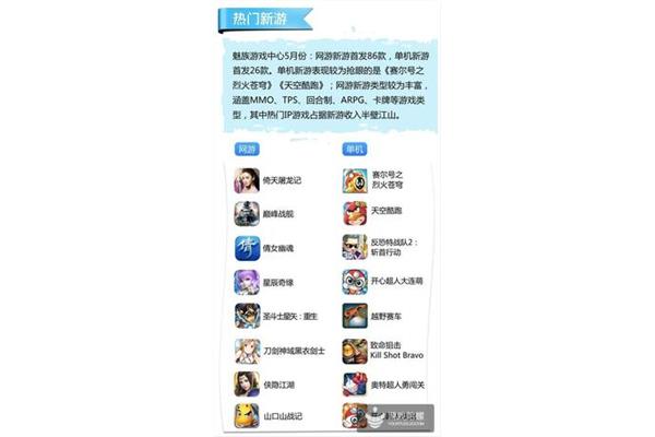 如何在非魅族手机上玩魅族游戏?,魅族版游戏中心入口