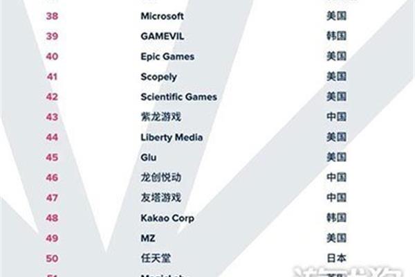 国内手机游戏公司排名前十的,还有知名手机游戏公司