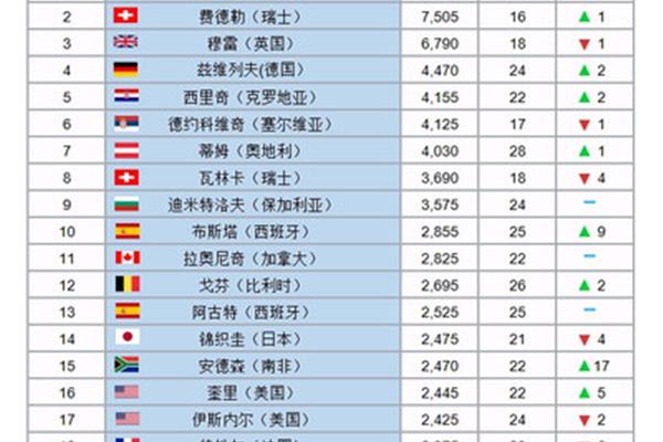 女子网球世界排名,中国十大网球女将