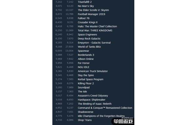 STEAM游戏排行榜内存小,STEAM游戏排行榜2024