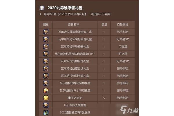 DNF农事套餐时间,DNF农事套餐有什么?