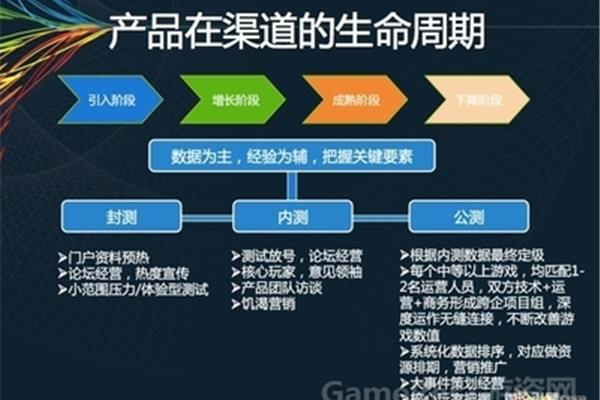 Legend 手游运营工作可以做吗?游戏运营是做什么的?