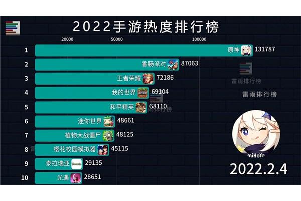 目前手游热度排行榜、网易手游热度排行榜