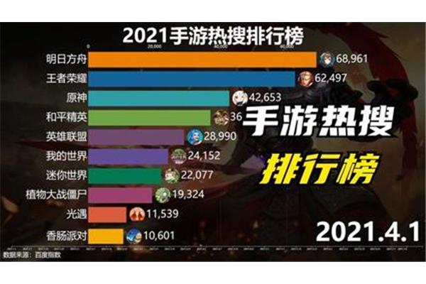全国游戏热度排行榜,2023中国游戏热度排行榜