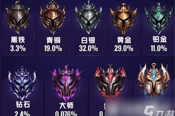 Lol段位端游关卡地图,以及英雄联盟段位端游关卡排列