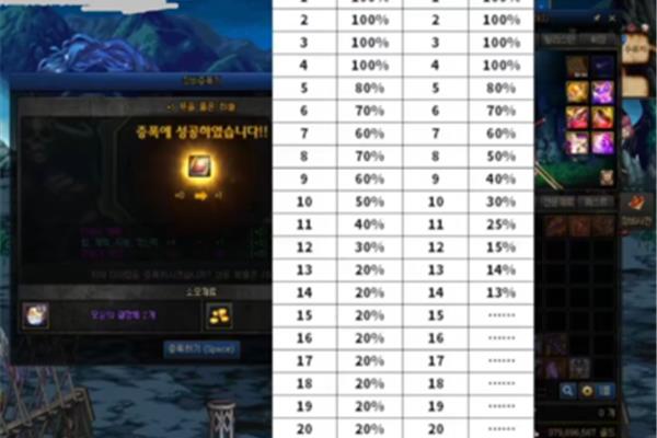 耳环强化13和增加12哪个好,耳环强化11和增加10哪个好?