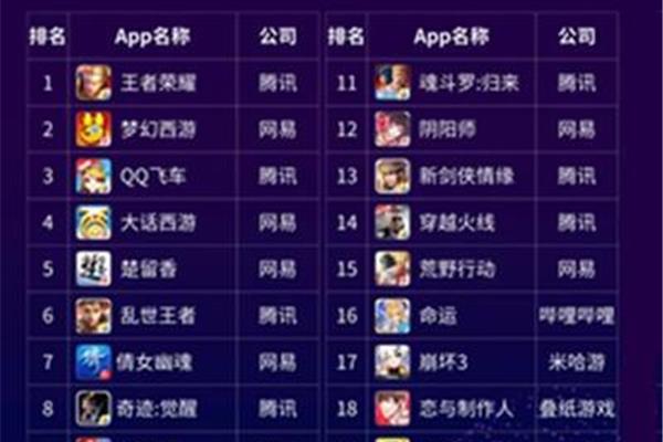 单机手游排行榜,2023手游排行榜前十