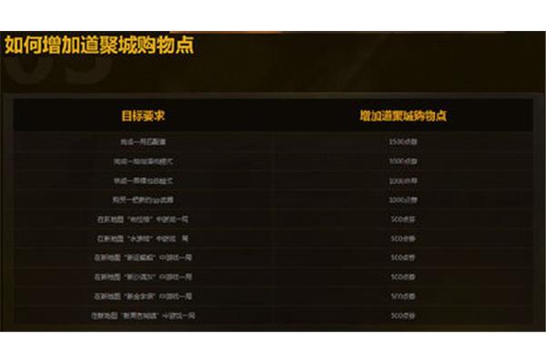 道聚城哪里可以买到骰子宝箱,口袋里哪里可以扫?