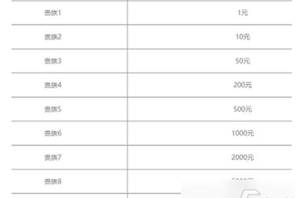 1元充1000点券送一元充1000点券