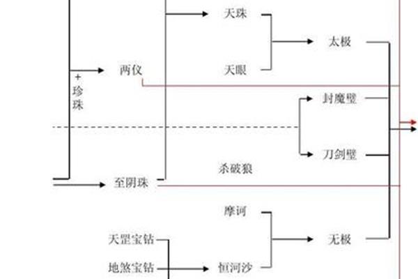 古代传说宝石完整合成表,古代传说剑印记录单手机版