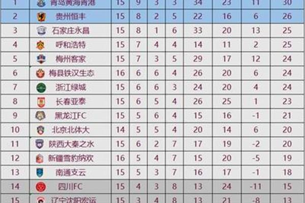 最新的中国积分榜,今年的中国积分榜