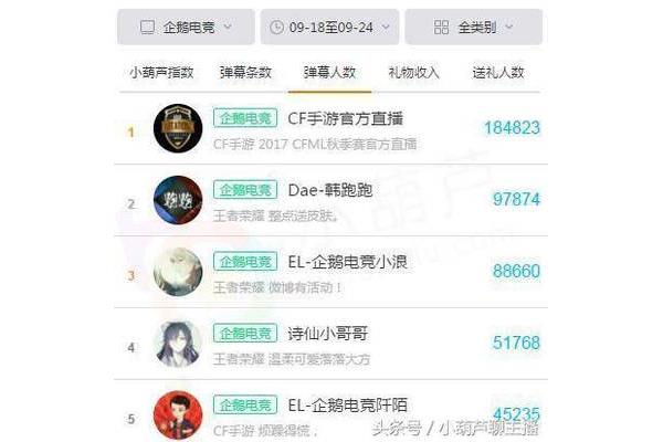 在线人数最多的游戏,以及十大最热手机游戏