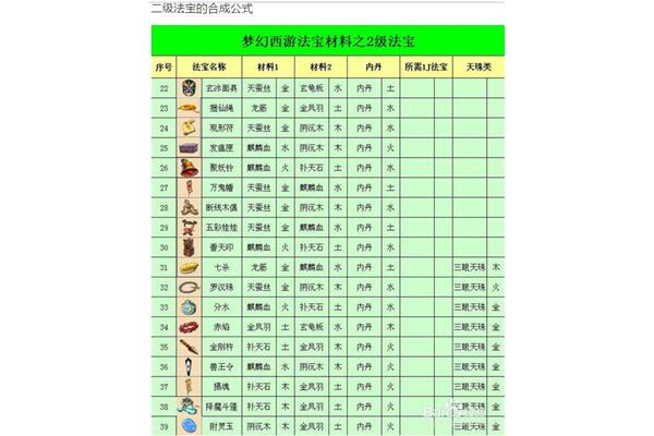切魔宝合成材料的放置,梦幻西游魔法材料的放置