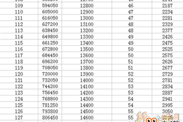 变异培育果实有什么效果?4459游戏盒