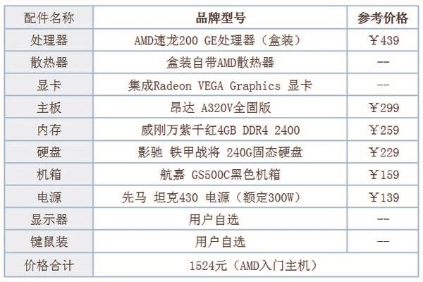 电脑组装配置清单,组装一个台式电脑配置清单