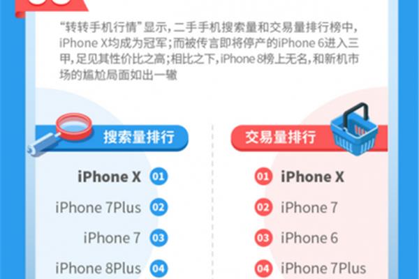 如何一键换手机,不同手机如何一键操作?