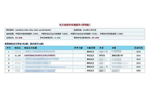 有哪些免费的论文查重软件?知网上是免费的吗?