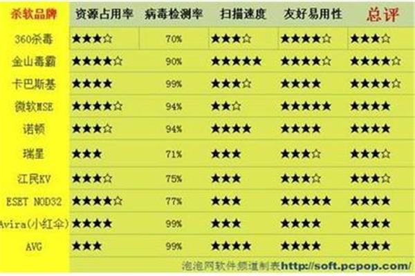 免费杀毒软件排行榜一,免费防病毒软件列表