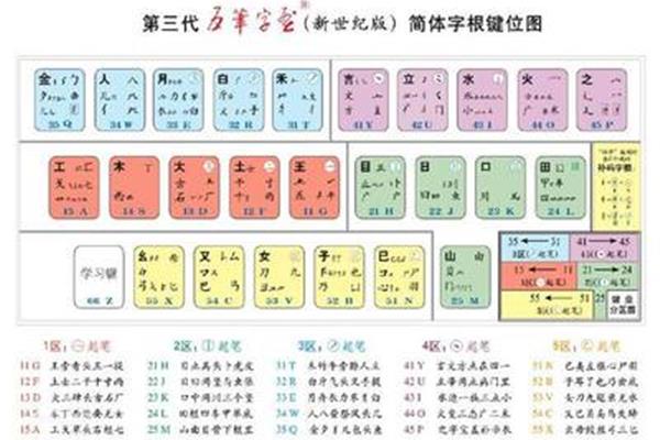 学习仓颉输入法软件,以及如何在搜狗输入法中设置仓颉输入法