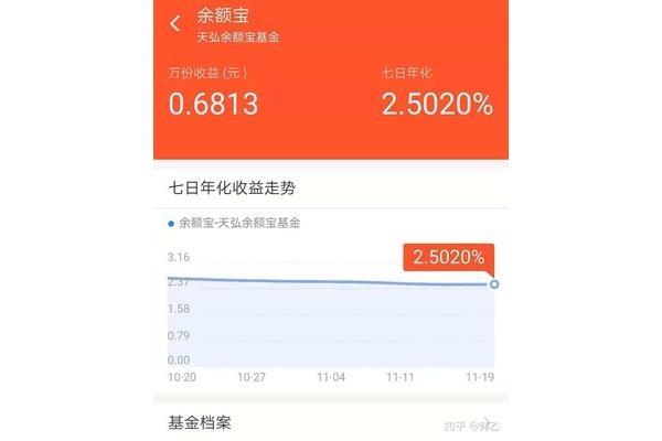 5万元支付宝余额宝利息多少,60万元余额宝利息多少