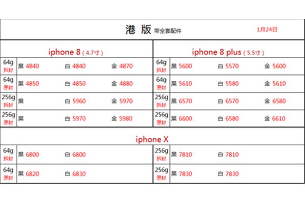 深圳华强北水货手机批发报价,水货手机从哪里来?