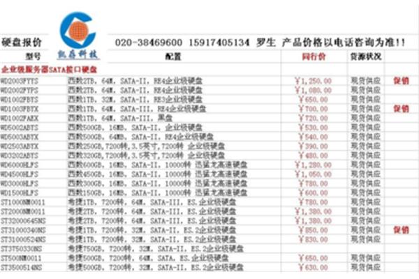 有华为云的价格表吗?、网站建设详细报价表