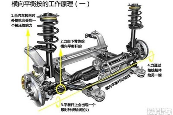 汽车平衡杆的作用,摩托车平衡杆的作用