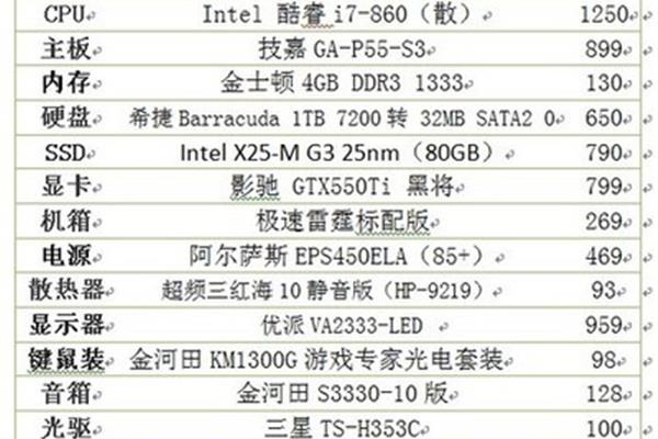 建议使用台式家用计算机的组件配置台式组装电脑哪种配置比较好?