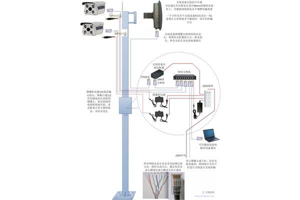 连接监控的软件叫什么名字,连接监控的手机软件叫什么名字?