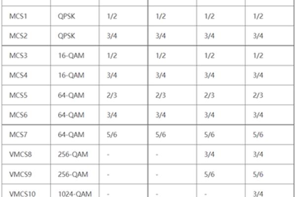 码率是多少?1080p视频的码率调整多少合适?