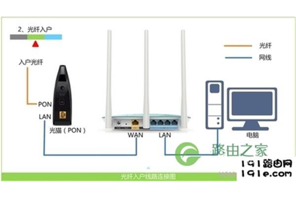 光猫可以连接路由器吗?光猫可以连接无线路由器吗?