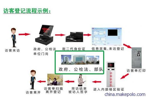 免费门童注册小程序,什么是访客机?