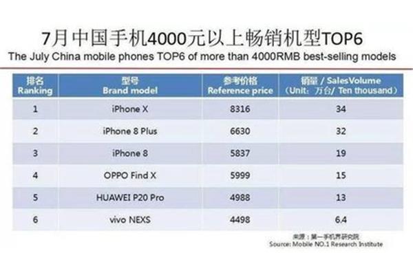 你觉得JD怎么样?COM的手机销量排名?性价比高的十大手机排行榜