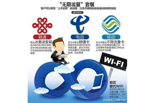 电信和联通玩游戏中国联通玩电信专区会卡吗?