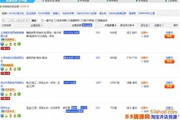 如何做一个分销商,如何做电商分销,做好分销