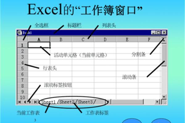 电子表格软件下载,如何下载电子表格Excel?