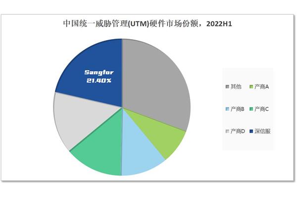 防火墙硬件品牌,国内十大硬件防火墙