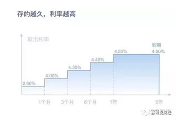 如何查看余额宝的利率和支付宝余额宝的利率