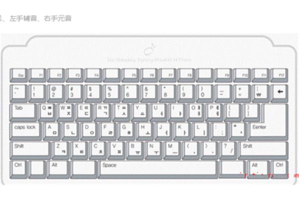 下载版本的韩文输入法用什么输入法可以打韩语?