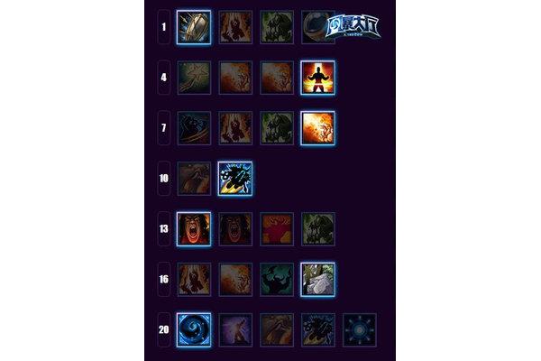 Dota牛头人酋长发挥,魔兽争霸3兽族加分