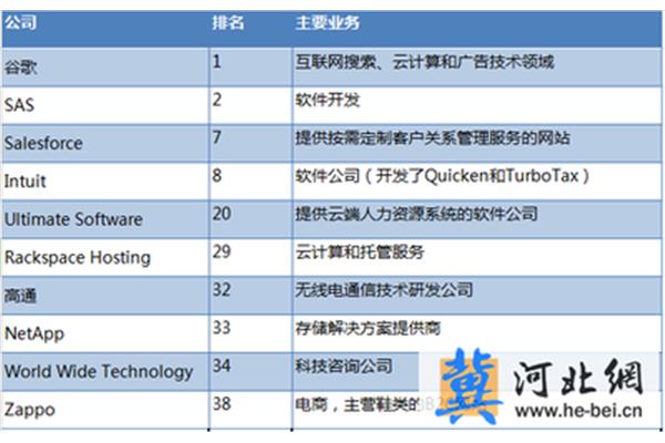 管理软件公司排名,财务软件公司排名